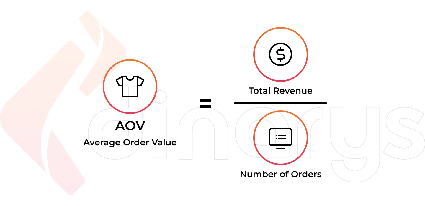 Average Order Value(AOV)